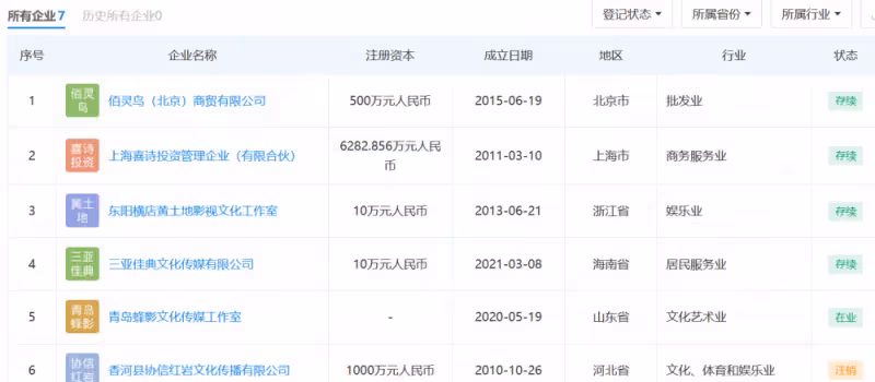 陳凱歌有多壕?為拍電影花12億修一座城,持25家公司,太驚人
