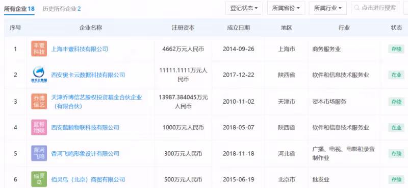 陳凱歌有多壕?為拍電影花12億修一座城,持25家公司,太驚人