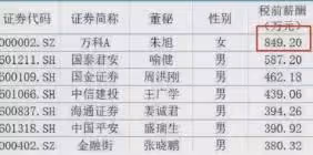 萬科金牌女秘書朱旭:年薪849萬,年終獎1000萬,如今47歲仍未婚