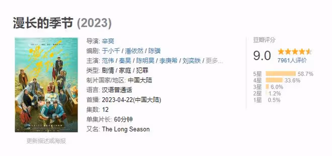 《漫長的季節》僅播5集,豆瓣高達9分,劇情3處神來之筆寓意很深