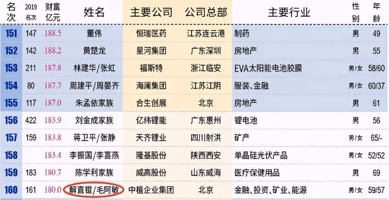 18歲解豐鳴迎成人禮，穿搭成熟長相似解直錕，讀人大附中學費12萬