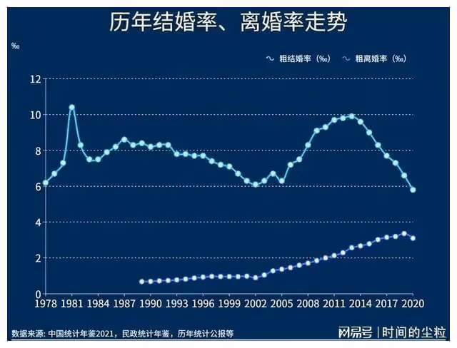 《中國婚禮》綜藝節目關注社會現實:拿什麼拯救,咱們的結婚率