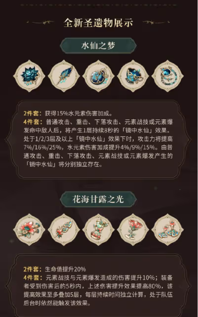 3.6的新聖遺物其實是給4.0的角色們用的?