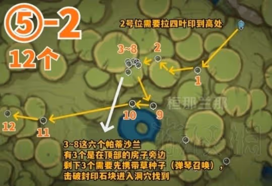 《原神》帕蒂沙蘭收集指南 帕蒂沙蘭怎麼獲得？