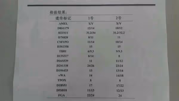 千辛萬苦生下娃，驗DNA卻是親叔叔的！爸爸是獨生子，哪兒來的叔叔？
