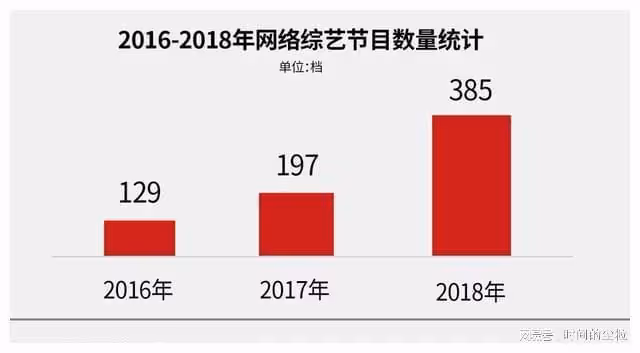 又要播了，《嚮往的生活》不及格，衍生綜藝飆高分，正主很尷尬
