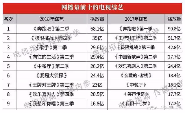 又要播了，《嚮往的生活》不及格，衍生綜藝飆高分，正主很尷尬