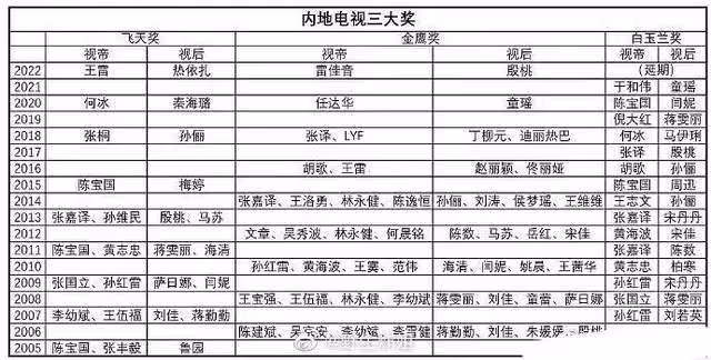 Gucci的紅毯生圖，暴露了肖戰的真實顏值，發腮、癟嘴處處是硬傷