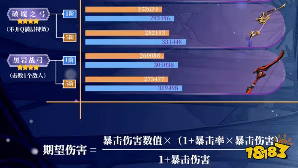 原神甘雨武器選什麼 甘雨四星五星武器推薦