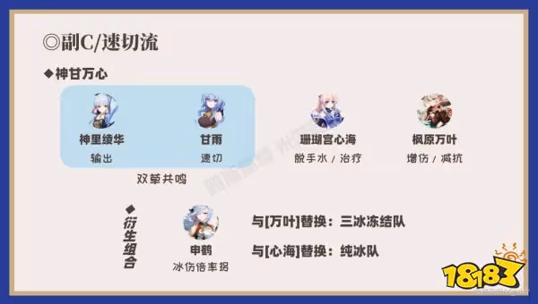 原神甘雨陣容怎麼搭配 甘雨配隊陣容推薦分享