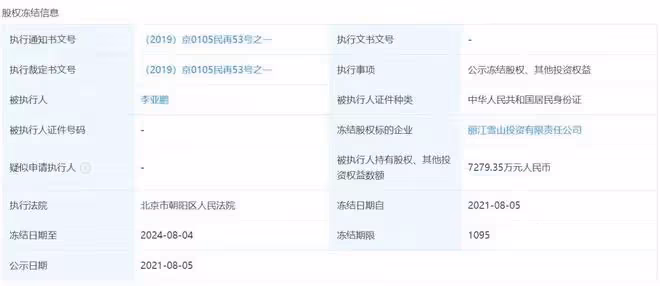 李亞鵬承認欠債4000萬!吐苦水曝公司已裁200人,債台高築無力還