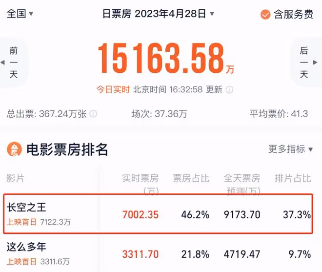 看完《長空之王》後五味雜陳,我黑轉粉成了它的自來水
