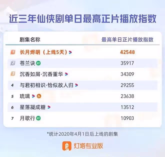 為了審判仙俠劇，網友們掏出了「八倍鏡」