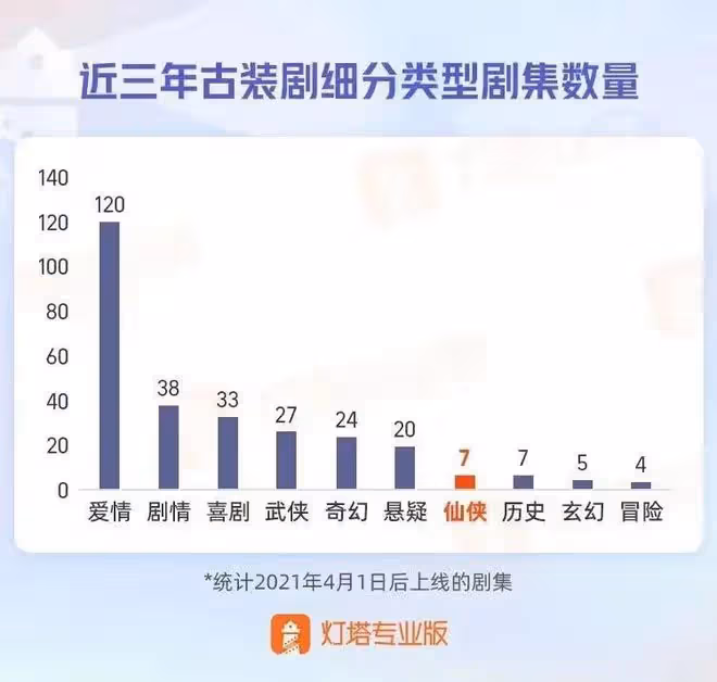 為了審判仙俠劇，網友們掏出了「八倍鏡」