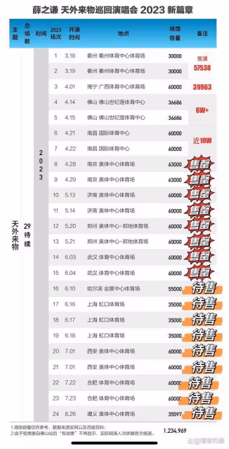 薛之謙51站票擠成球!董宇輝在高鐵上睡著了,12306果然人人平等