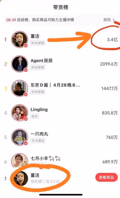 55分鐘賣3.4億!董潔直播帶貨殺瘋了,果然紅氣養人,口碑都好了