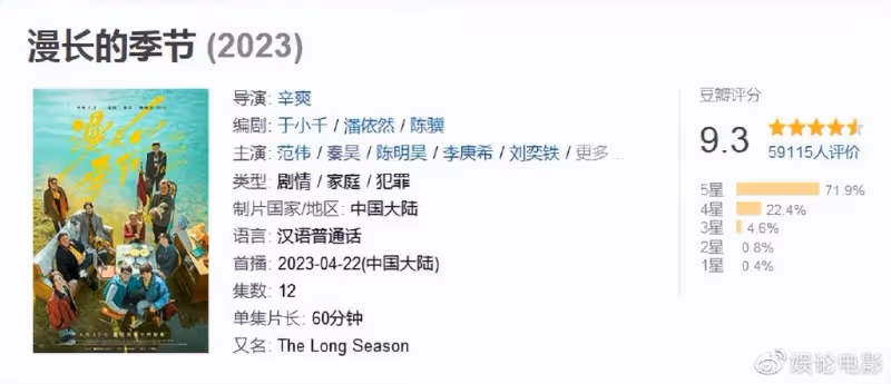 豆瓣9.3分,張靜初飾演中年沈墨,楊冪梅婷等追看《漫長的季節》