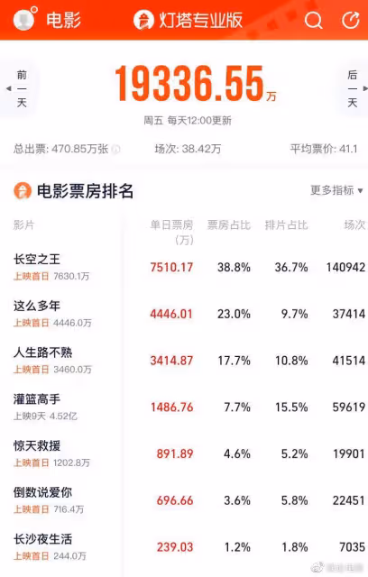 豆瓣評分較高,排片較低,導演呼籲給《長沙夜生活》增加有效排片