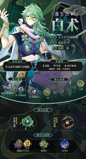 《原神》3.6白朮天賦機制分析與配隊攻略