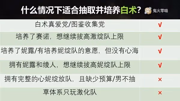《原神》3.6白朮天賦機制分析與配隊攻略