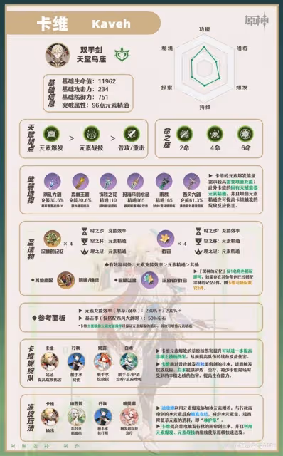 《原神》卡維一圖流培養指南