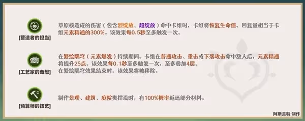 《原神》卡維一圖流培養指南