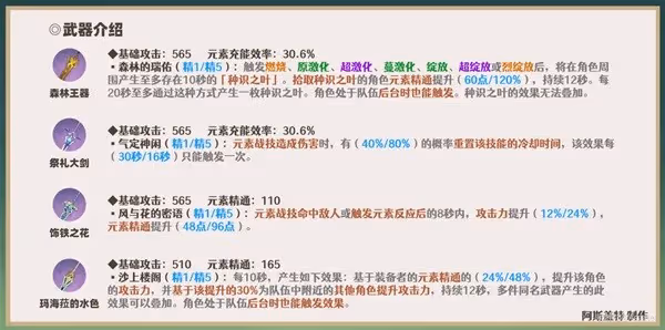 《原神》卡維一圖流培養指南