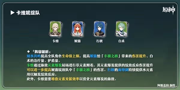 《原神》卡維一圖流培養指南