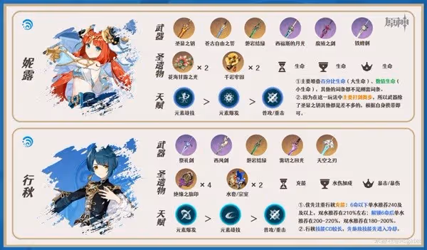 《原神》卡維一圖流培養指南