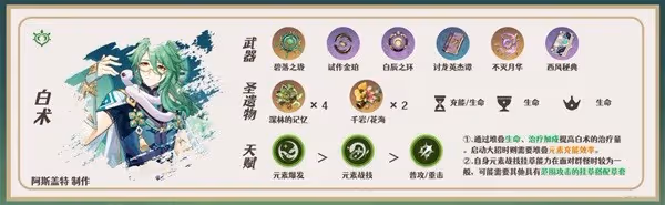 《原神》卡維一圖流培養指南