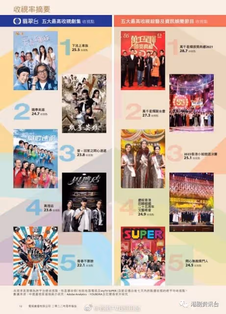 2023TVB小生花旦大執位！她力壓群芳成首席花旦成一姐