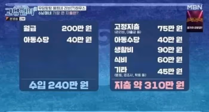 60個月都在懷孕,6位孩子的韓國高中生媽媽,講述入不敷出的生活