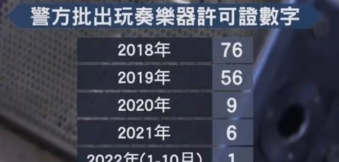 演金庸劇的著名港星拉琴賣藝,日工作兩小時,收入高過普通打工者