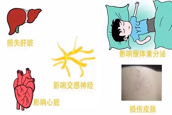 肝不好的人，吃完飯後，身體出現4個現象，說明肝功能在慢慢恢復