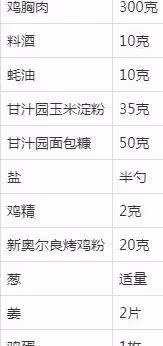烤箱版酥脆雞米花少油減脂,多吃不怕胖~