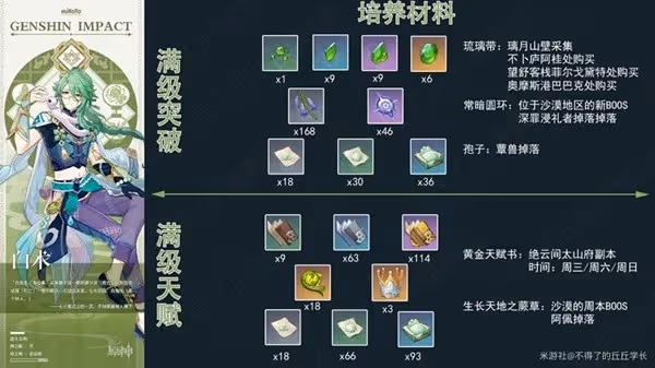 《原神》白朮技能介紹及裝備推薦