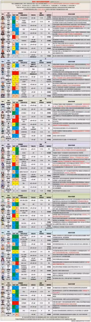 《原神》3.6版本全角色配隊配裝推薦