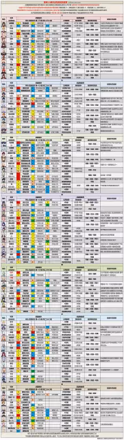 《原神》3.6版本全角色配隊配裝推薦