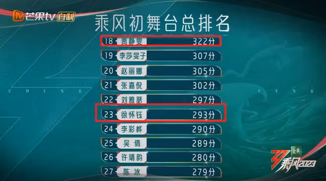 《乘風》評委太雙標,同樣唱代表作,Ella拿第一,徐懷鈺得分超低