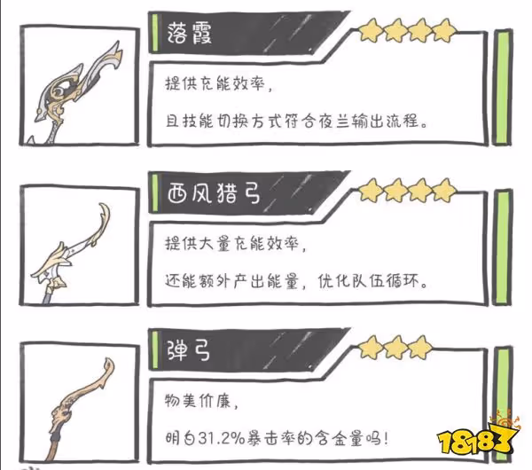 原神夜蘭聖遺物用什麼好 夜蘭聖遺物套裝推薦大全