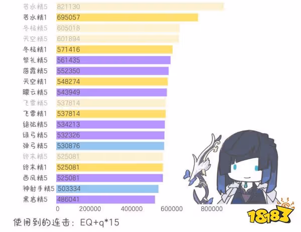 原神夜蘭聖遺物推薦大全 夜蘭聖遺物選什麼好