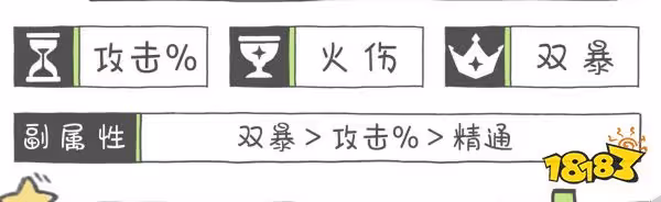 原神宵宮聖遺物推薦 宵宮用什麼聖遺物好