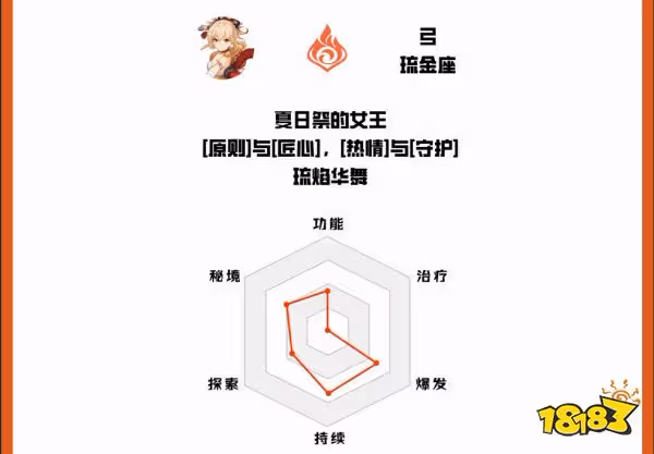 原神宵宮全方位培養攻略合集 宵宮武器聖遺物陣容推薦
