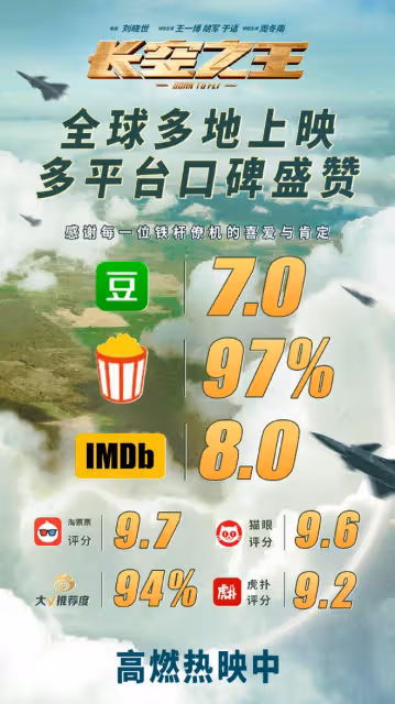 五一檔最大黑馬誕生,《長空之王》被反超,又遭漫威大片夾擊