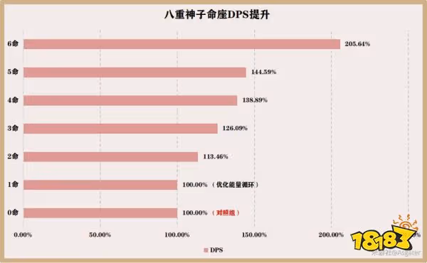 原神八重神子命座性價比推薦 八重神子幾命性價比最高