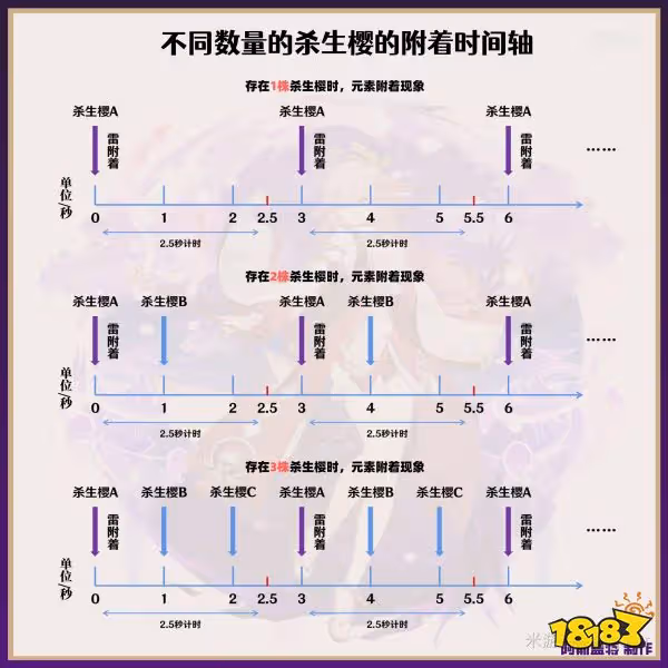原神八重神子天賦技能有什麼 八重神子天賦技能詳解