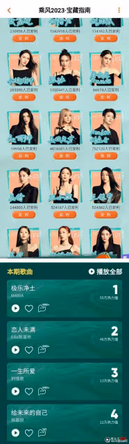 《乘風2023》Ella、謝娜人氣都輸給她!日本歌手美依禮芽斷層第一!