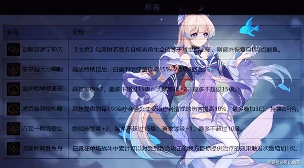 《崩壞：星穹鐵道》白露技能與出裝解析