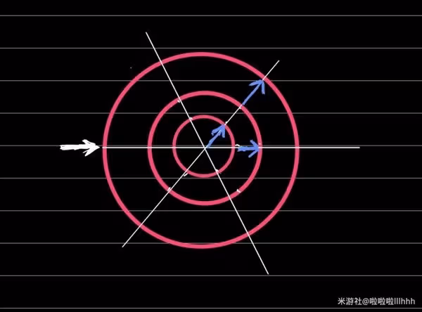 《崩壞:星穹鐵道》引航羅盤計算方法講解