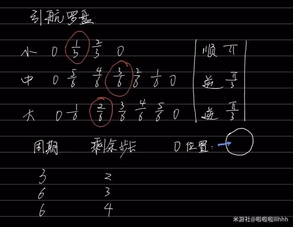 《崩壞:星穹鐵道》引航羅盤計算方法講解